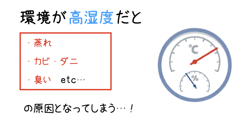 高湿度は蒸れ、カビ、ダニ、臭いの原因